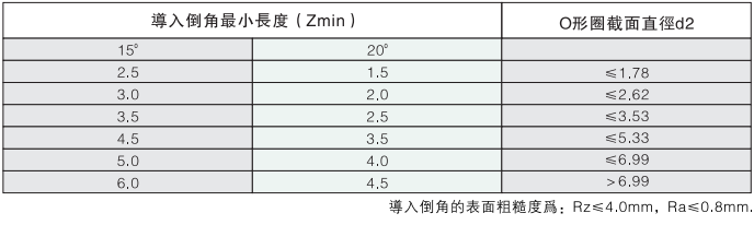 溝槽設(shè)計(jì)(圖2)