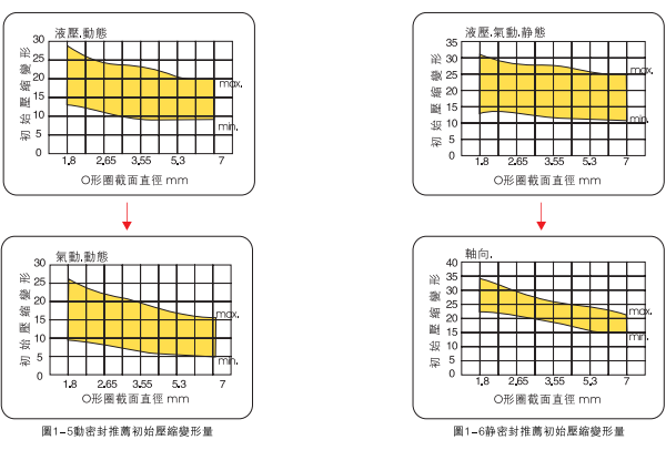 壓縮率(圖1)